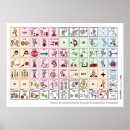 Sök efter cores posters Kärna