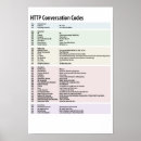 Sök efter http Status