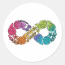 Sök efter adhd klistermärken Neurodivergens