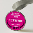 Sök efter canceröverlevande Bröstcancer