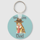 Sök efter sheltie nyckelringar Valp