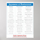 Sök efter japanska tecken posters Hiragana