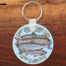 Sök efter fisk nyckelringar Pappa