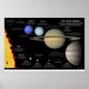 Sök efter sol system posters Måne