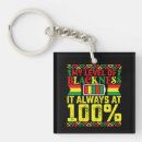 Sök efter afrikansk amerikan nyckelringar 1865
