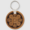 Sök efter finska nyckelringar Fink