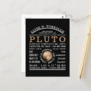 Sök efter pluto vykort Astronomi