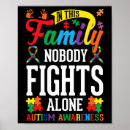 Sök efter godkännande posters Autistisk