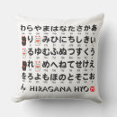 Sök efter manekineko Katakana