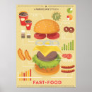 Sök efter frukost posters Amerikan