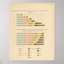 Sök efter 1850 posters Statistiskt