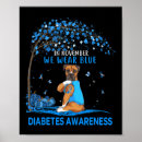 Sök efter bota posters Typ 2 diabetes