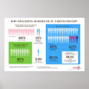 Sök efter barnmorska posters Födsel