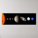 Sök efter saturn posters Solsystem