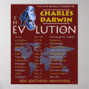 Sök efter charles darwin posters Biologi