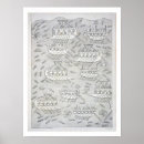 Sök efter assyria posters Århundrade