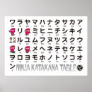 Sök efter katakana posters Språk