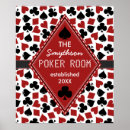 Sök efter poker konst Människor (allmänt)