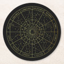 Sök efter stjärntecken underlägg Horoscope