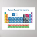 Sök efter kemi posters Periodisk bord