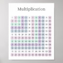 Sök efter multiplikation konst Skola