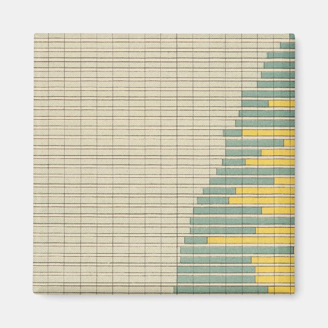 100 gårdshus ägde 1900 magnet (Framsidan)