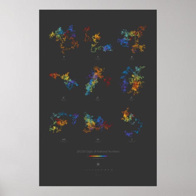 100 kB irrationella siffror (mörk) Poster (Framsidan)