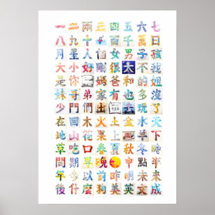 100 Kinesiska teckentabell Poster