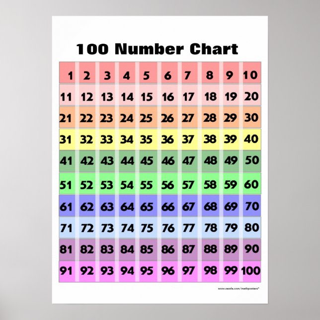 100-nummerdiagram poster (Framsidan)