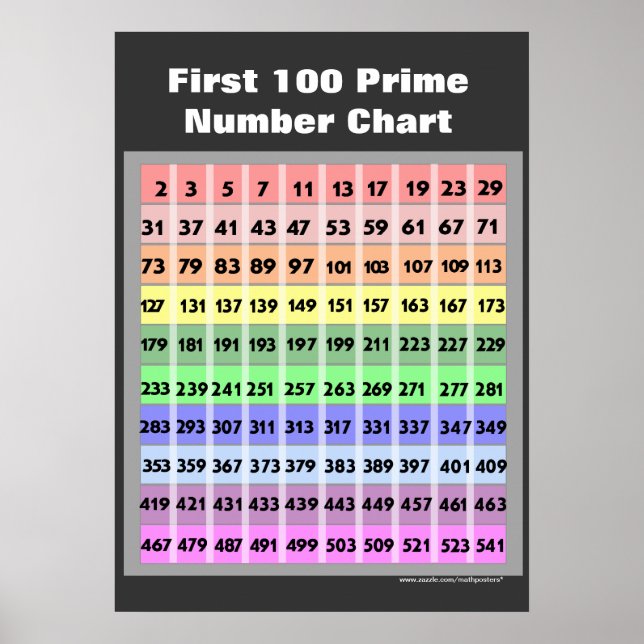 100 Premiumdiagram Poster (Framsidan)