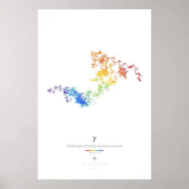 100k siffror av Euler-Mascheronis konstant (ljust) Poster (Framsidan)