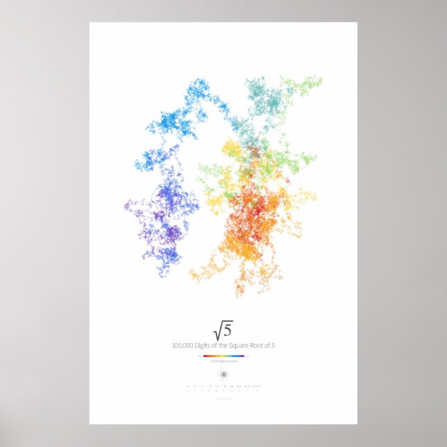 100k siffror av kvadratroten ur 5 (ljust) poster (Framsidan)