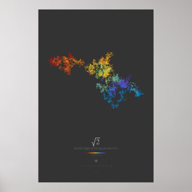 100k Siffror för kvadratroten 2 (mörk) Poster (Framsidan)