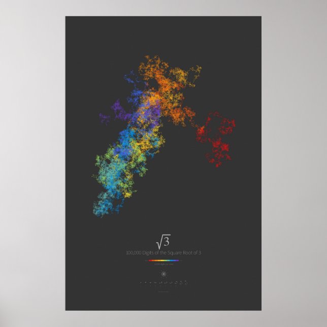 100k Siffror för kvadratroten 3 (mörk) Poster (Framsidan)