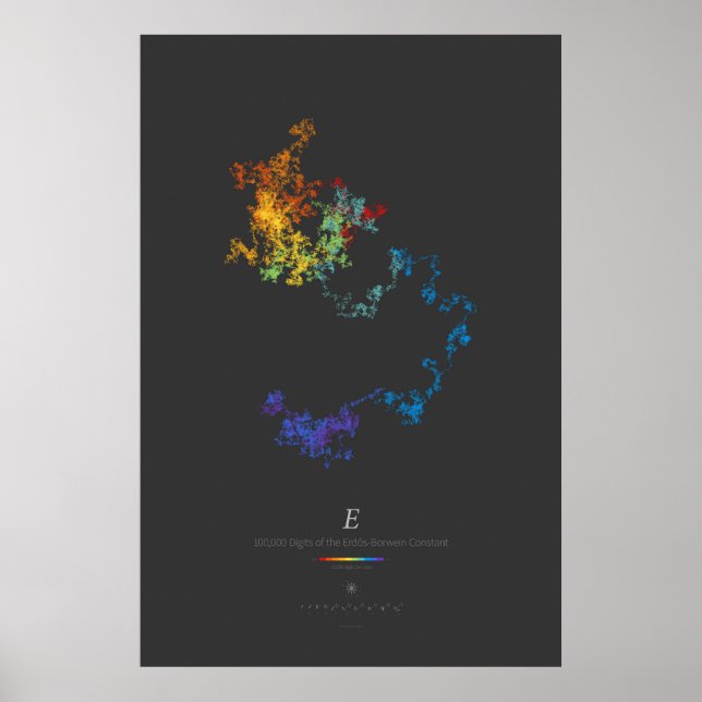 100k Siffror från Erdős-Borwein Constant (mörk) Poster (Framsidan)