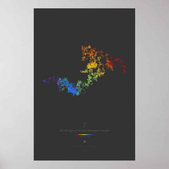 100k Siffror från Euler-Mascheroni Constant (mörk) Poster (Framsidan)
