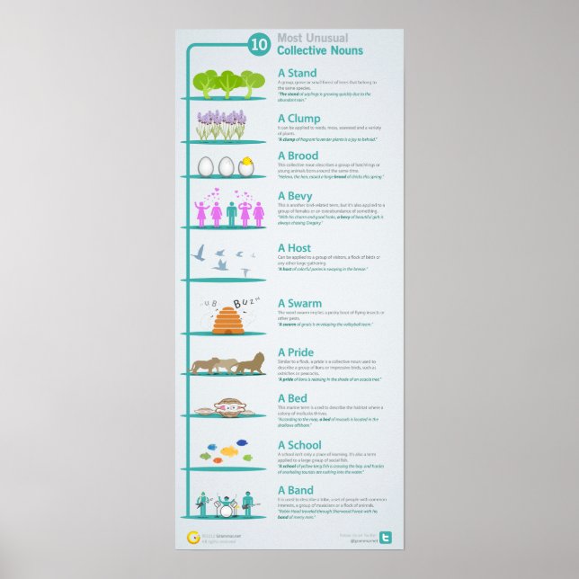 10 De mest ovanliga kollektiva nyheterna avslöjade Poster (Framsidan)