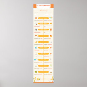 10 Konfunderande homonymer: Del I Poster