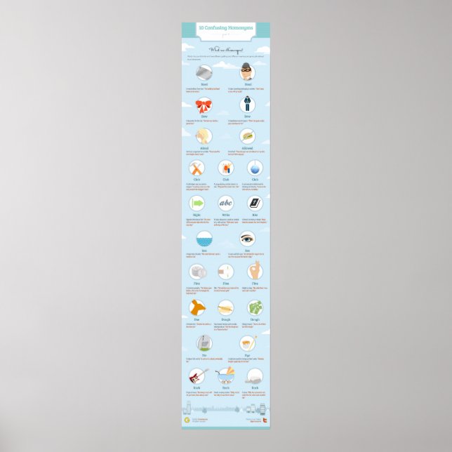 10 Konfunderande homonymer: Del II Poster (Framsidan)