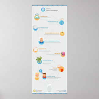 10 Kunskaper Poster