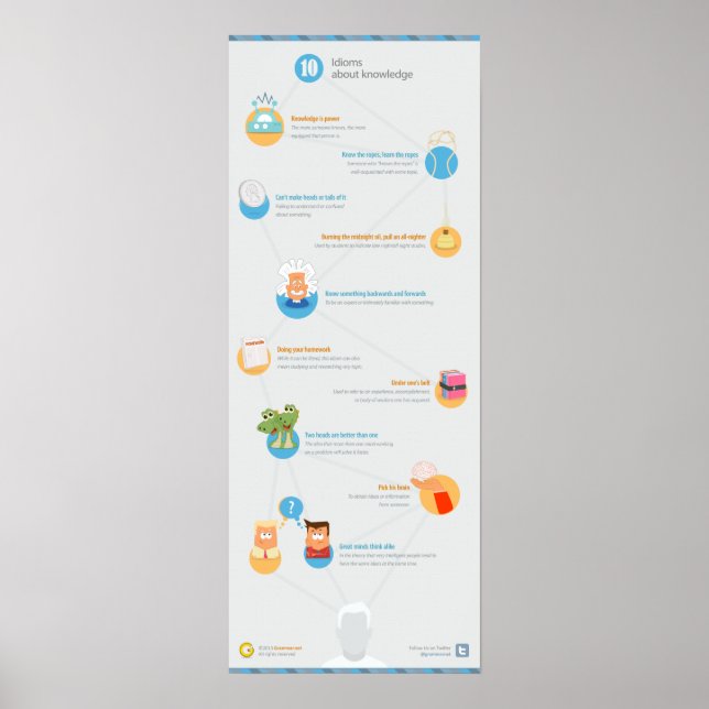 10 Kunskaper Poster (Framsidan)