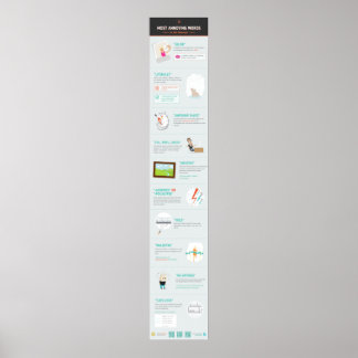10 Mest irriterande Ord på Internet Poster