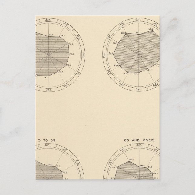 113 Dödsfall per månad 1900 Vykort (Framsida)