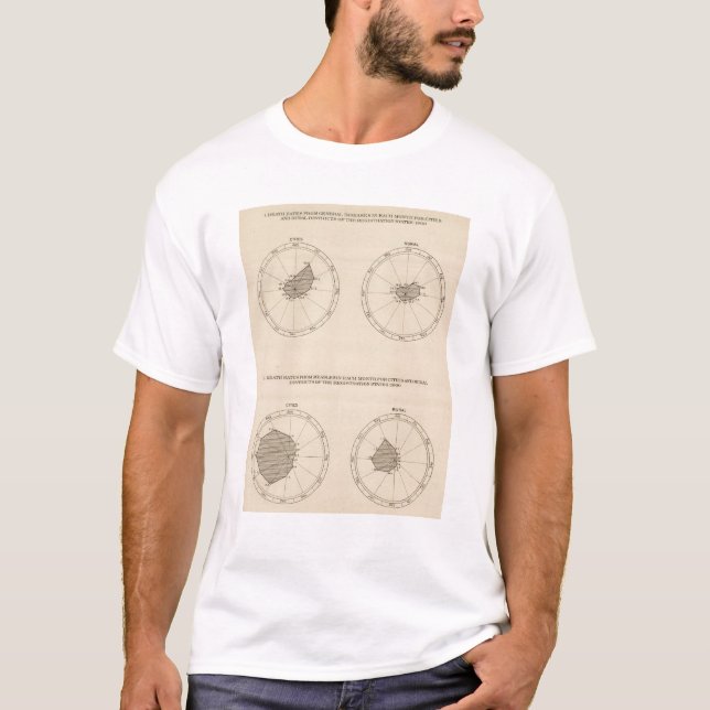 114 allmänna sjukdomar för dödar, mässling 1900 t shirt (Framsida)
