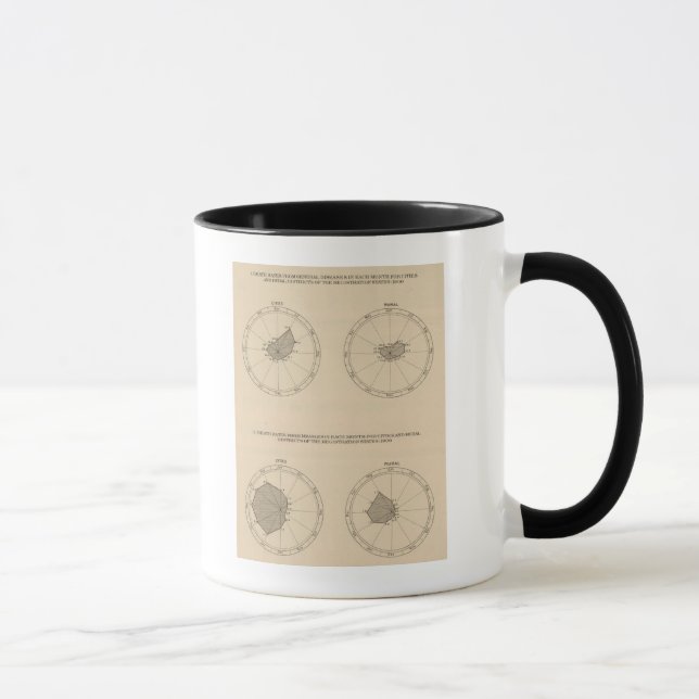 114 Dödssjukdomar, allmänna mässling 1900 Mugg (Höger)