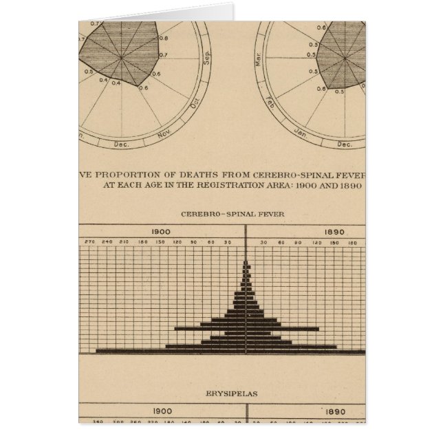 118 Dödlig cerebrospinalfeber Hälsningskort (Framsidan)
