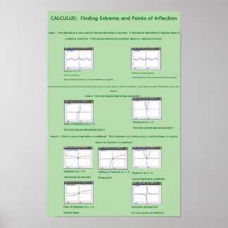 11" x 17" Visualisera extremvärden och inflexionsp Poster