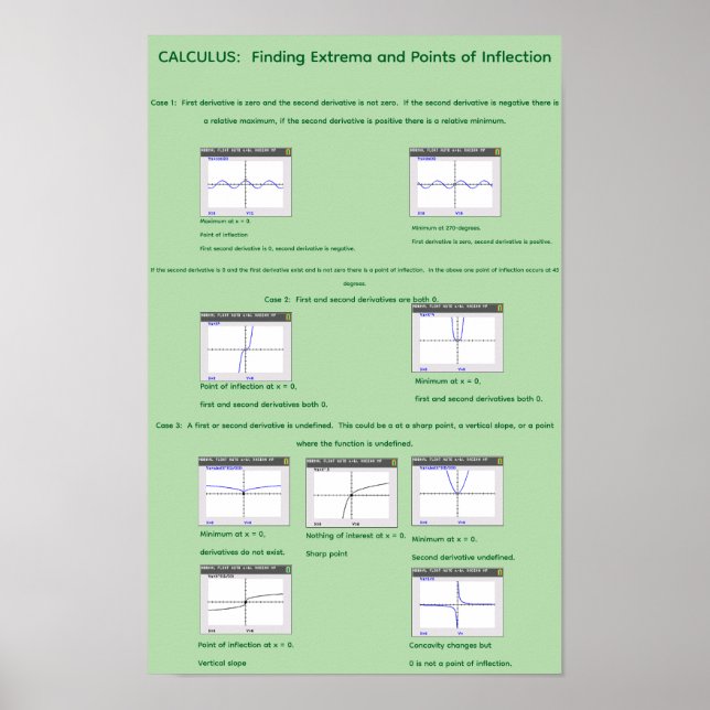 11" x 17" Visualisera extremvärden och inflexionsp Poster (Framsidan)