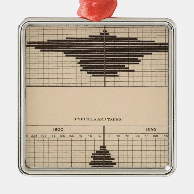 121 dödsockersjuka, scrofula, tabes julgransprydnad metall (Framsidan)