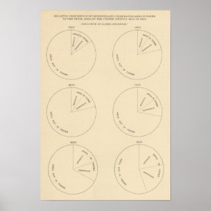 127 Andelsområden på jordbruksföretag Poster